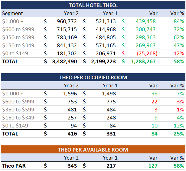 Total hotel theo