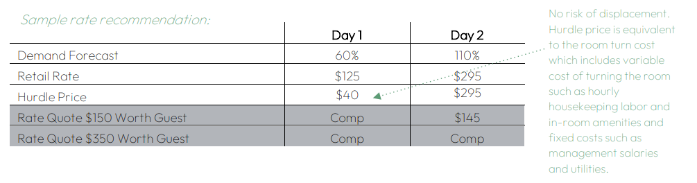 sample rate recommendation