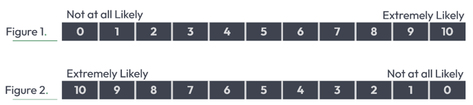 survey scale examples