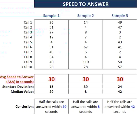 speed to answer sample