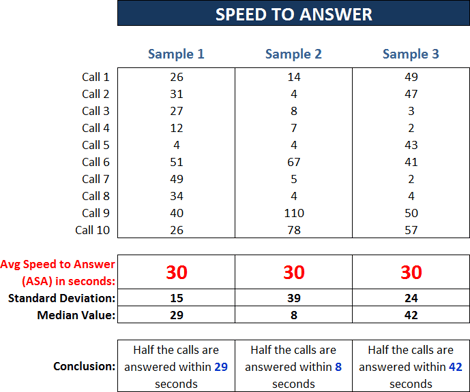 speed to answer sample