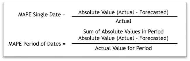 MAPE calculation