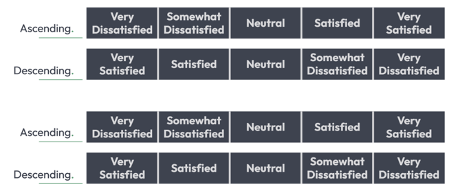 survey scale examples