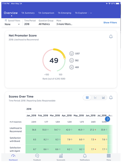 medallia-dashboard