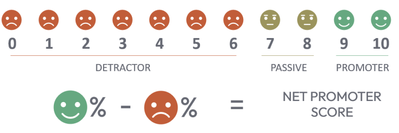 net promoter score example